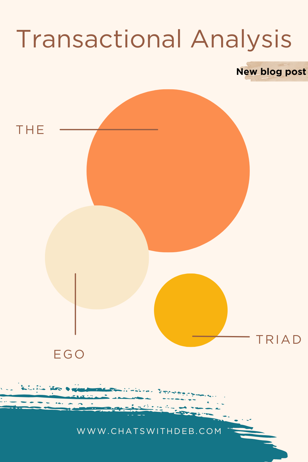 Transactional Analysis – The Ego Triad