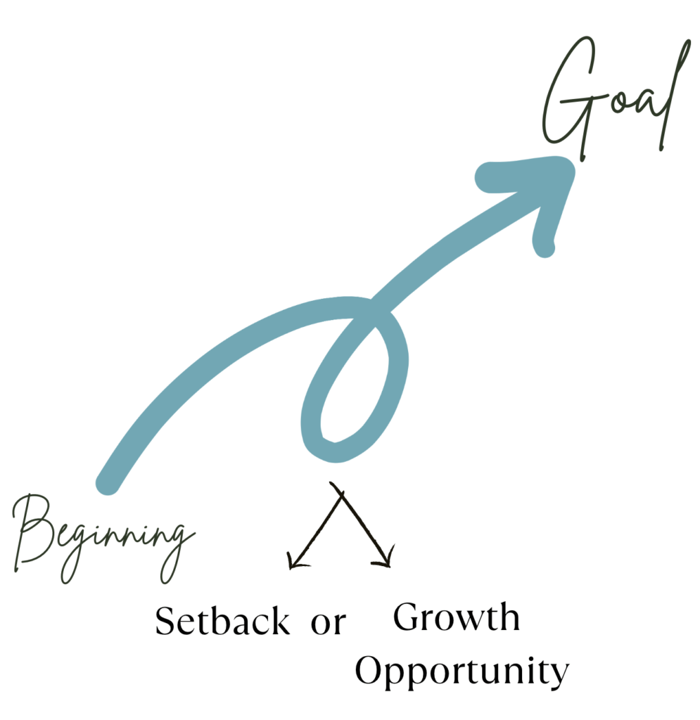 10 Strategies For a Growth Mindset, Chats With Deb